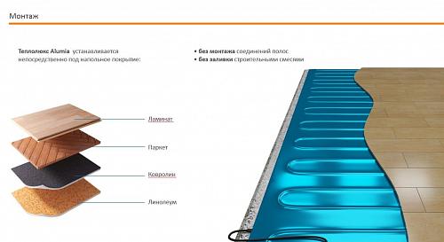 Комплект теплого пола Теплолюкс  Alumia 375-2.5