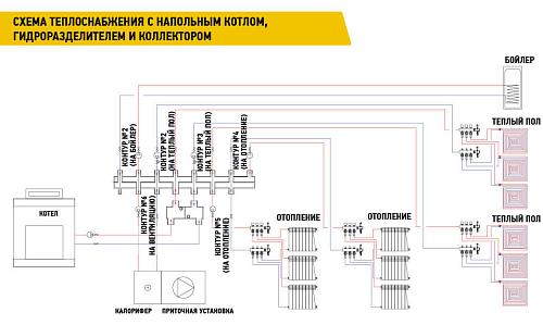 Warme WKS80.2B Коллектор (черная сталь) на 2 контура 80 кВт