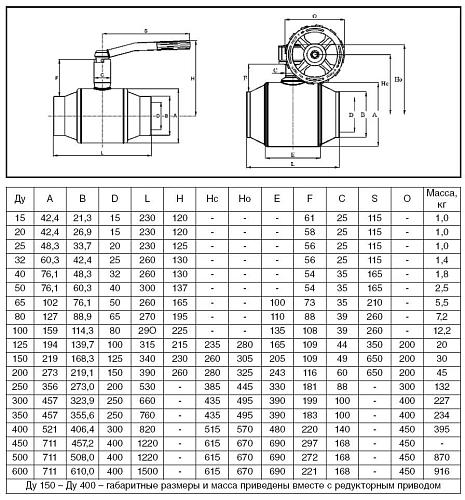 Danfoss DN150 (065N9610) Кран шаровой JiP-WW Standart под приварку с рукояткой Pу16 