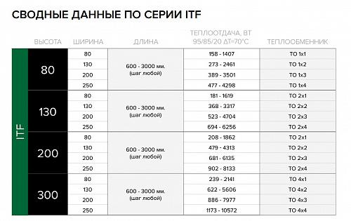 Itermic ITF 80-80-1800 конвектор напольный