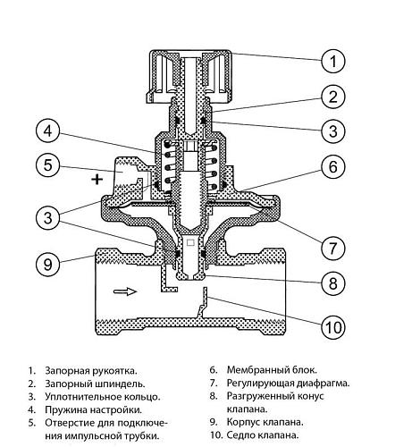 Danfoss ASV-P DN32 (003L7624)  Балансировочный клапан в/р