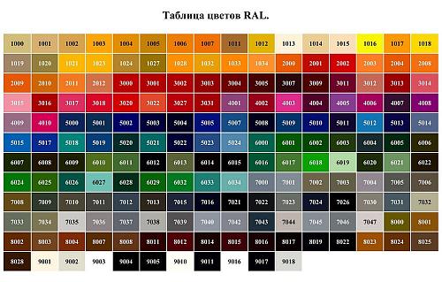 RETROstyle Barton 7 секции чугунный радиатор