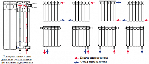 Rifar Alum 200 20 секции алюминиевый секционный радиатор