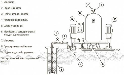 Wester WAV-50 Гидроаккумулятор для систем водоснабжения