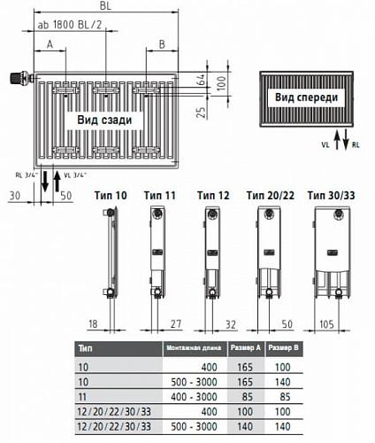 Kermi FTV 11 500x2300 панельный радиатор с нижним подключением