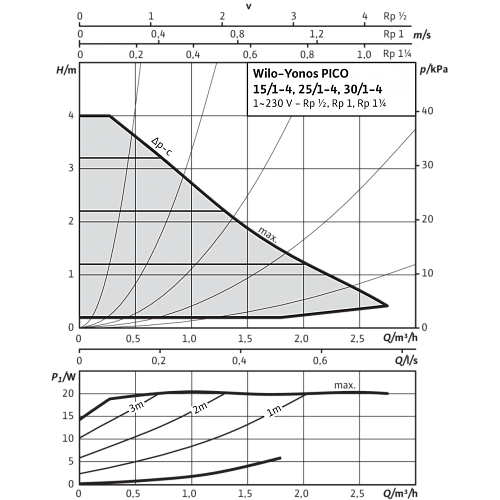 Wilo Yonos PICO 30/1-8 Циркуляционный насос
