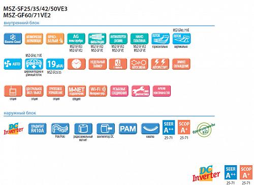 Внутренний блок Mitsubishi Electric MSZ-GF71 VE