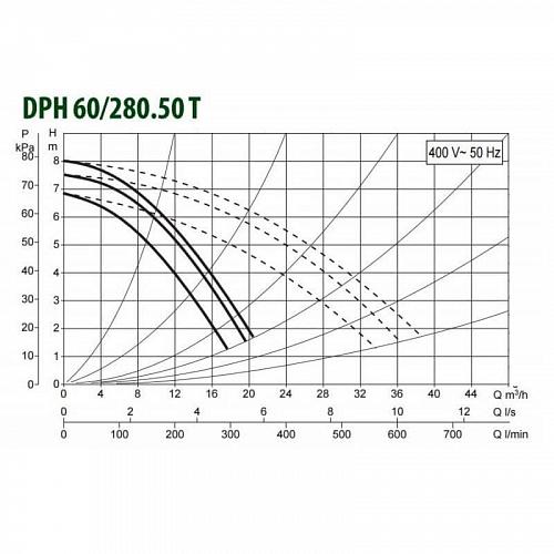 Dab DPH 60/280.50 T Циркуляционный насос