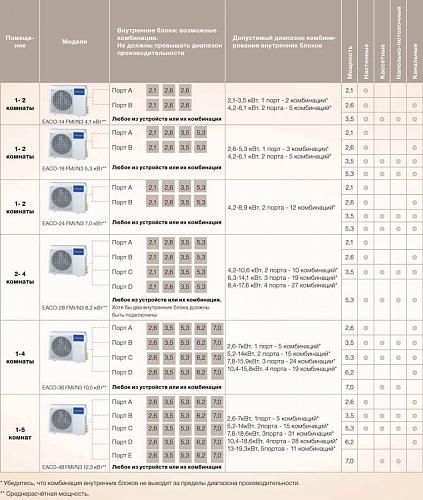 Внешний блок Electrolux EACO/I-42 FMI-5/N8_ERP Inverter