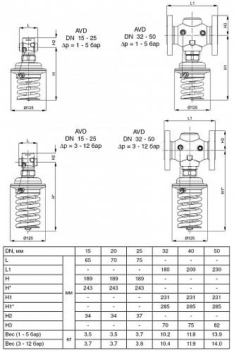 Danfoss AVD DN20 (003H6645) Автоматический редукционный клапан