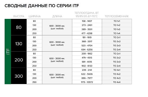 Itermic ITF 200-200-1100 конвектор напольный