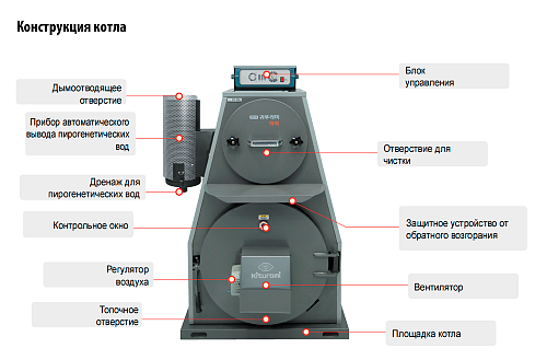 Kiturami KF-35 Напольный твердотопливный котел 