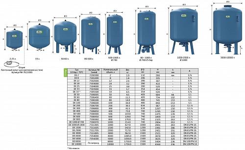 Reflex DE 800 PN10 гидроаккумулятор для систем водоснабжения