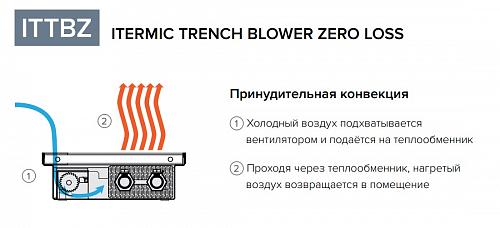 Itermic ITTBZ 075-2100-350 внутрипольный конвектор