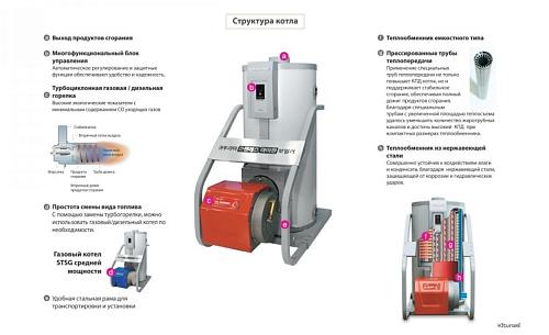 Kiturami KSO-300 Напольный дизельный котел 