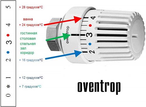 Oventrop Uni LH M 30x1,5 Термостатическая головка белая