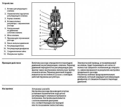 Danfoss AVQM DN32 (003H6753) Клапан регулирующий седельный Kvs-12,5 м3/ч (PN25 бар)