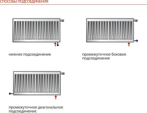 Purmo Ventil Compact CV21 400x600 стальной панельный радиатор с нижним подключением