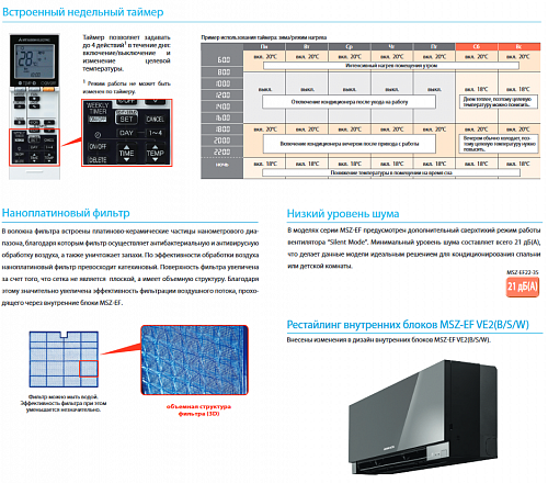 Внутренний блок Mitsubishi Electric MSZ-EF22 VES