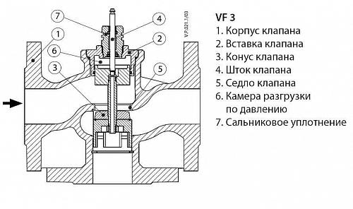 Danfoss VF 3 DN15 (065Z3355) Клапан регулирующий фланцевый Kvs-4 м3/ч