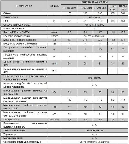 Austria Email HT 300 ERM Бойлер косвенного нагрева