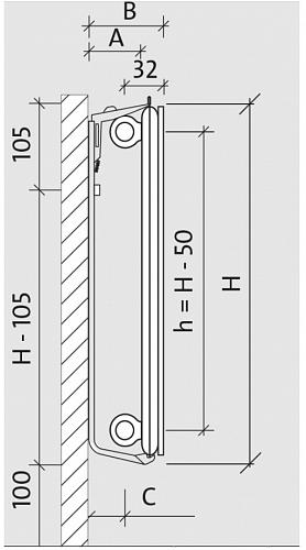 Purmo Plan Hygiene FH 500x2600 стальной панельный радиатор с боковым подключением