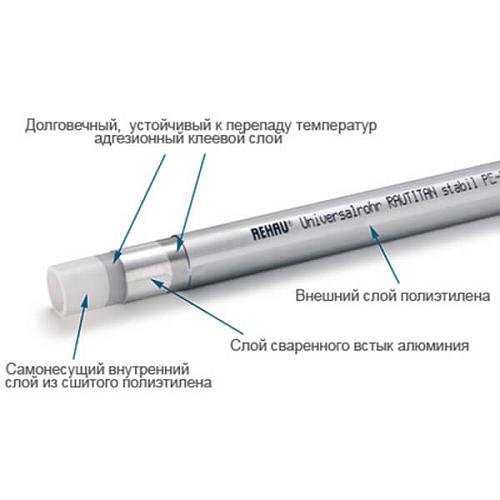 Rehau Rautitan stabil (1м) 20х2,9 мм труба из сшитого полиэтилена