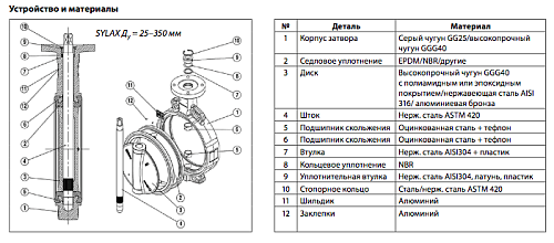 Danfoss VFY-WG DN80 (065B7442) Дисковой поворотный затвор