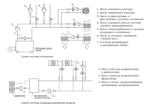 SHINHOO MEGA 40-10F 1x230V Циркуляционный энергоэффективный насос