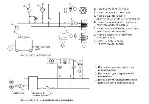 SHINHOO MEGA S 65-12F 1x230V Циркуляционный энергоэффективный насос