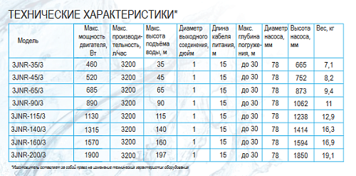 Belamos 3JNR - 200/3 (каб. 15 м) Скважинный насос