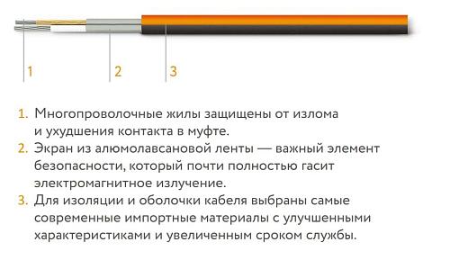 Теплолюкс ProfiMat 2700-/15,0 Нагревательный мат
