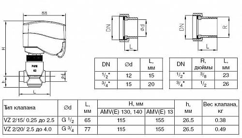 Danfoss VZ 2 DN15 (065Z5311) Клапан регулирующий двухходовой Kvs-0,4 м3/ч