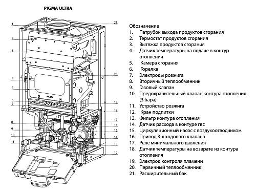 Chaffoteaux (Ariston) Pigma Ultra System 25 FF Настенный одноконтурный традиционный газовый котел