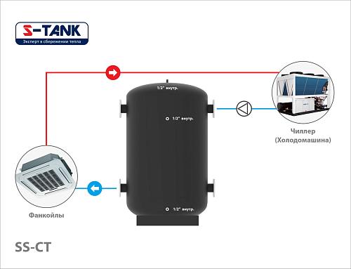 S-Tank SS СТ 300 Теплоаккумулятор 