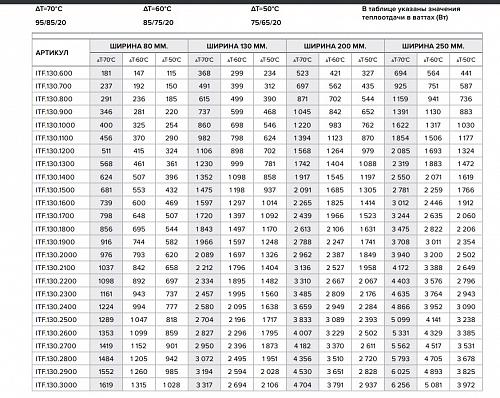 Itermic ITF 130-80-2000 конвектор напольный