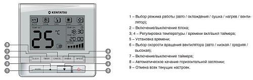 Внутренний блок мультизональной системы KTTX90HFAN1