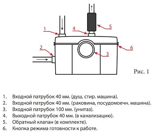 Jemix STP-100 LUX Канализационная установка с измельчителем