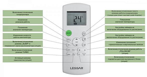 Lessar Cool+ LS-H07KFE2/LU-H07KFE2 Настенная сплит-система 