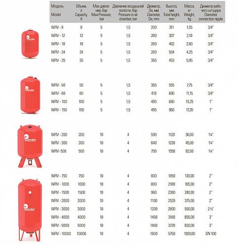 Расширительный бак Wester WRV-500 Top для систем отопления