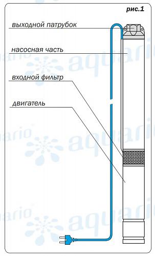 Aquario ASP1E-55-75 скважинный насос (встр.конд., каб. 1,5м)