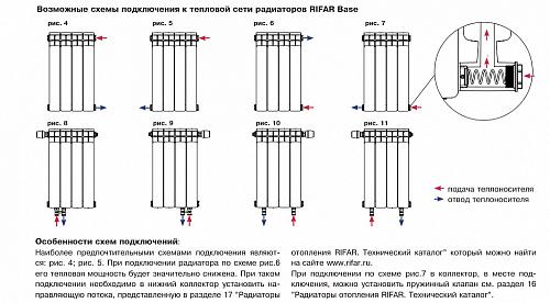 Rifar Base 200 01 секция биметаллический секционный радиатор 